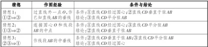 指向数学基本活动经验形成的初中数学四环教学2