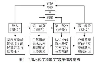 基于综合思维培养的高中地理问题式教学设计与实施