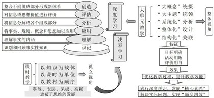 项目式学习视域下指向高阶思维培养的初中语文单元作业设计