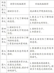 新旧统编教材一年级下册的比较研究