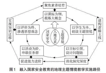 融入国家安全教育的初中地理主题情境教学实践