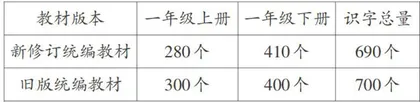 新旧统编教材一年级下册的比较研究2