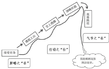 聚焦英雄形象，传承革命精神
