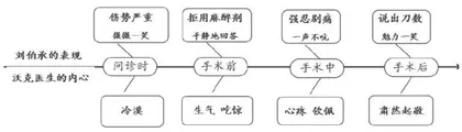 聚焦英雄形象,传承革命精神1