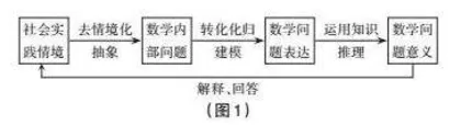 指向应用性的高中数学解题教学探讨