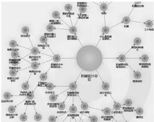 “多元一流融合创新”机械基础系列课程教学改革与实践
