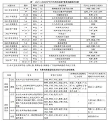 指向高阶思维能力培养的高考地理复习策略探究