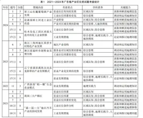新高考下的地理产业区位类试题分析与教学建议