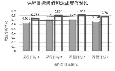 “多元一流融合创新”机械基础系列课程教学改革与实践10