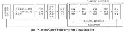 基于“一境到底”的问题式教学在高三地理复习课中的应用研究