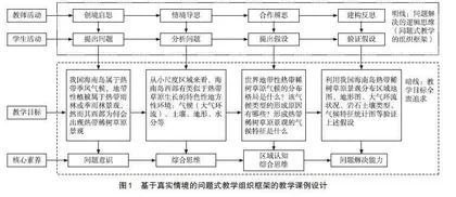 高中地理问题式教学的数字化观察行动研究