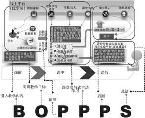 省级混合式一流课程建设探索与实践