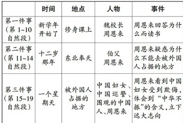 循红色文化之径 展少年鸿鹄之志