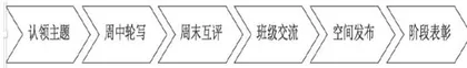 校园生活情境助力第二学段学生观察表达力提升的路径探索3
