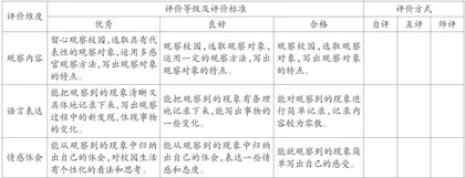 校园生活情境助力第二学段学生观察表达力提升的路径探索4