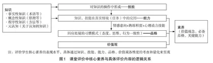 地理课堂教学“教—学—评”一致性“补偿”系统的设计与应用