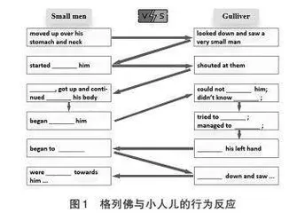 指向思维品质发展与阅读素养提升的英文名著阅读导读