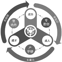 矿业类一流专业未来领军人才培养新模式研究