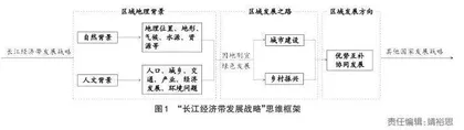 “长江经济带发展战略”教学设计