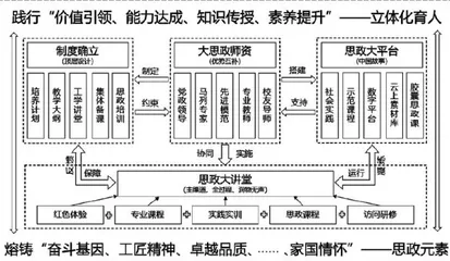 大思政视域下机械类基础课程的立体化育人