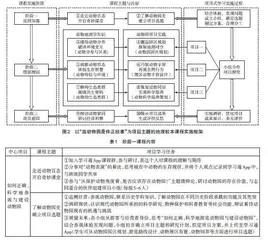 基于项目式学习的高中地理校本课程开发