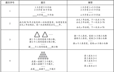 基于PDCA循环法的初中化学单元教学设计
