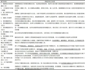 工程测量学课程教学改革实践6