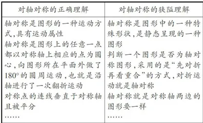 基于结构化思维 凸显轴对称本质