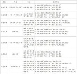 跨学科视域下整本书阅读的实践探索 1