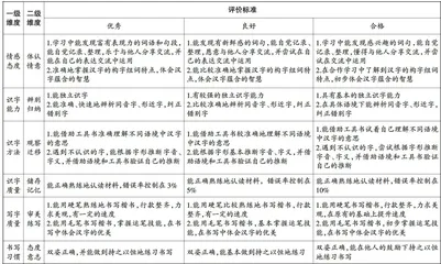 跨学科视域下整本书阅读的实践探索 2