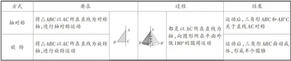 基于结构化思维 凸显轴对称本质5