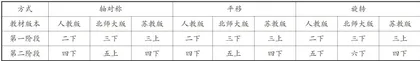 基于结构化思维 凸显轴对称本质6