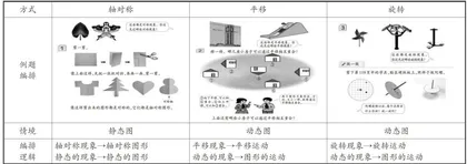 基于结构化思维 凸显轴对称本质7