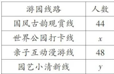 核心素养导向下中考数学命题特点探析 2