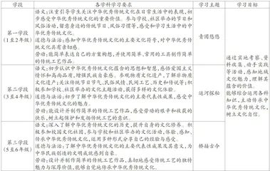 依托地域资源培育文化自信的小学语文跨学科学习设计与实施