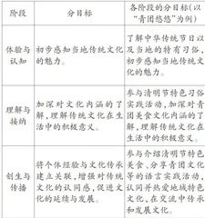 依托地域资源培育文化自信的小学语文跨学科学习设计与实施1