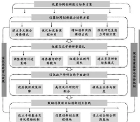 “双碳”战略下环境专业类研究生协同创新培养体系构建