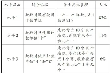 指向数感培养的单元整体教学探索 