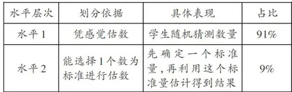 指向数感培养的单元整体教学探索 1