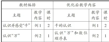 指向数感培养的单元整体教学探索 2