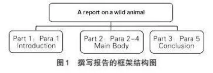 信息技术支持的初中英语写作教学“融创”实践