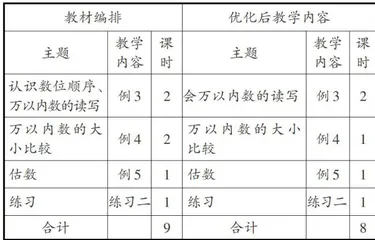指向数感培养的单元整体教学探索 3