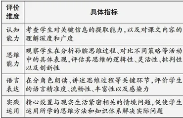 输出为本”导向下思辨性阅读教学的有效策略1