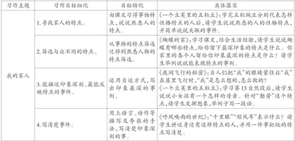 前置思考 深度融合：将单元习作内容融入阅读教学的实践尝试