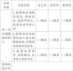前置思考 深度融合:将单元习作内容融入阅读教学的实践尝试1