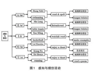 基于单元主题语境的初中英语语音教学实践