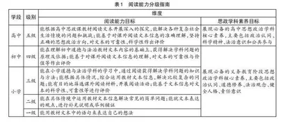 学生思政文本阅读能力一体化培养研究