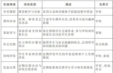 基于校家社协同育人的跨学科融合探索