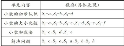 指向数感培养的表现性作业设计5