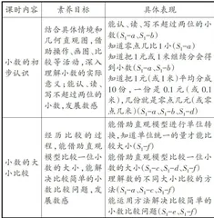 指向数感培养的表现性作业设计6